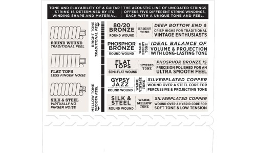 D'Addario EJ16-3D Phosphor Bronze Acoustic Guitar String Light - 12-53 - 3 Packs