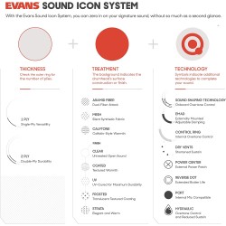 Evans Head EMAD Bass Resonator