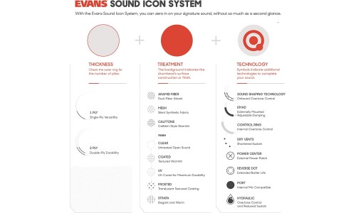 Evans Head EMAD Bass Resonator